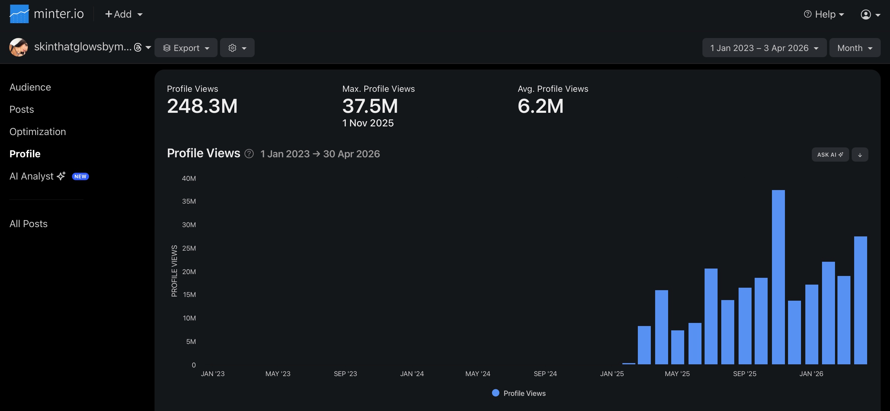 Threads profile views growth: 272.6M total profile views since Feb 2025